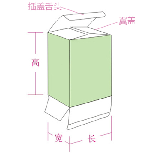 包装盒